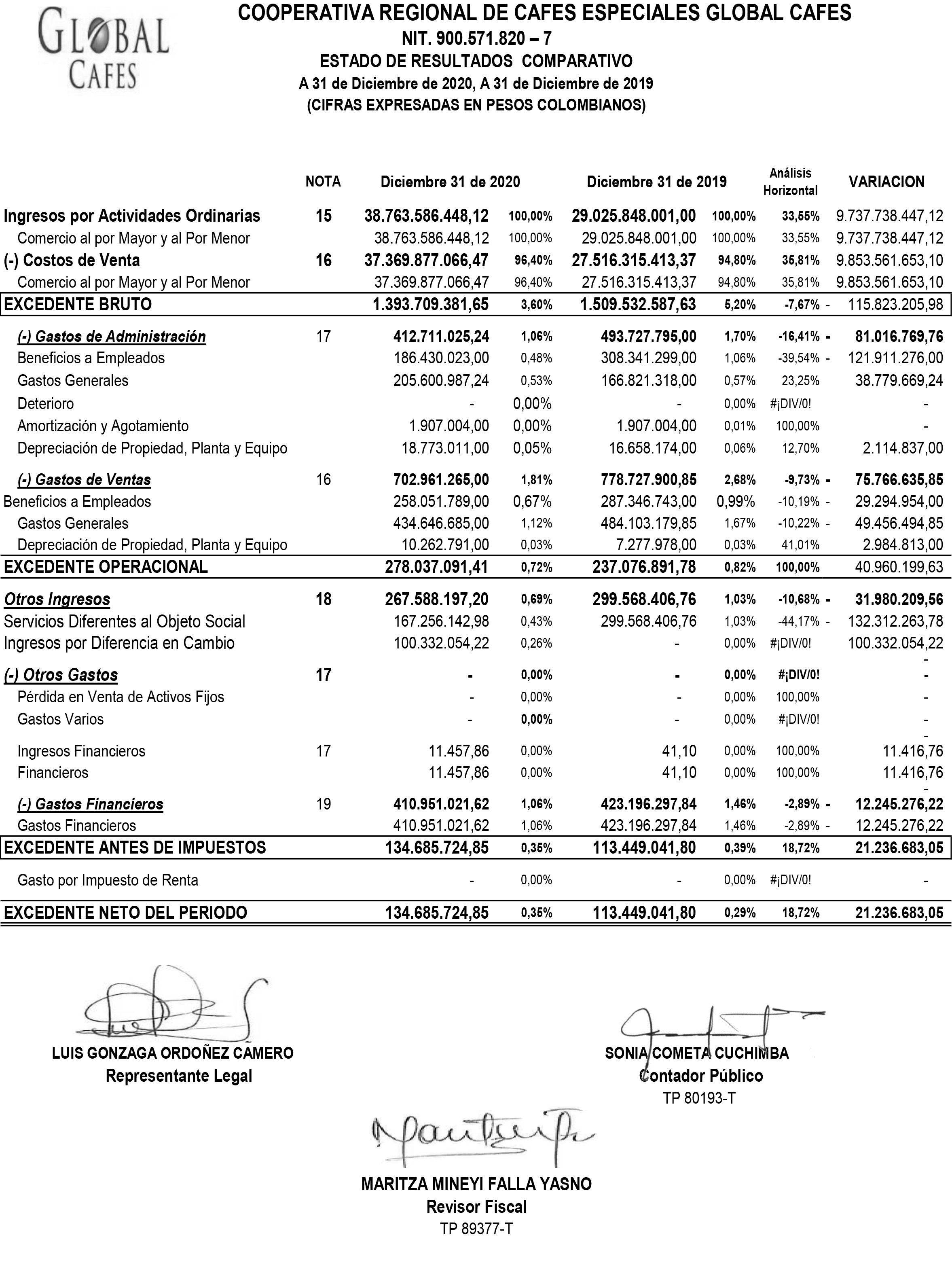 ESTADOS FINANCIEROS DIC 2020 – Global Cafes