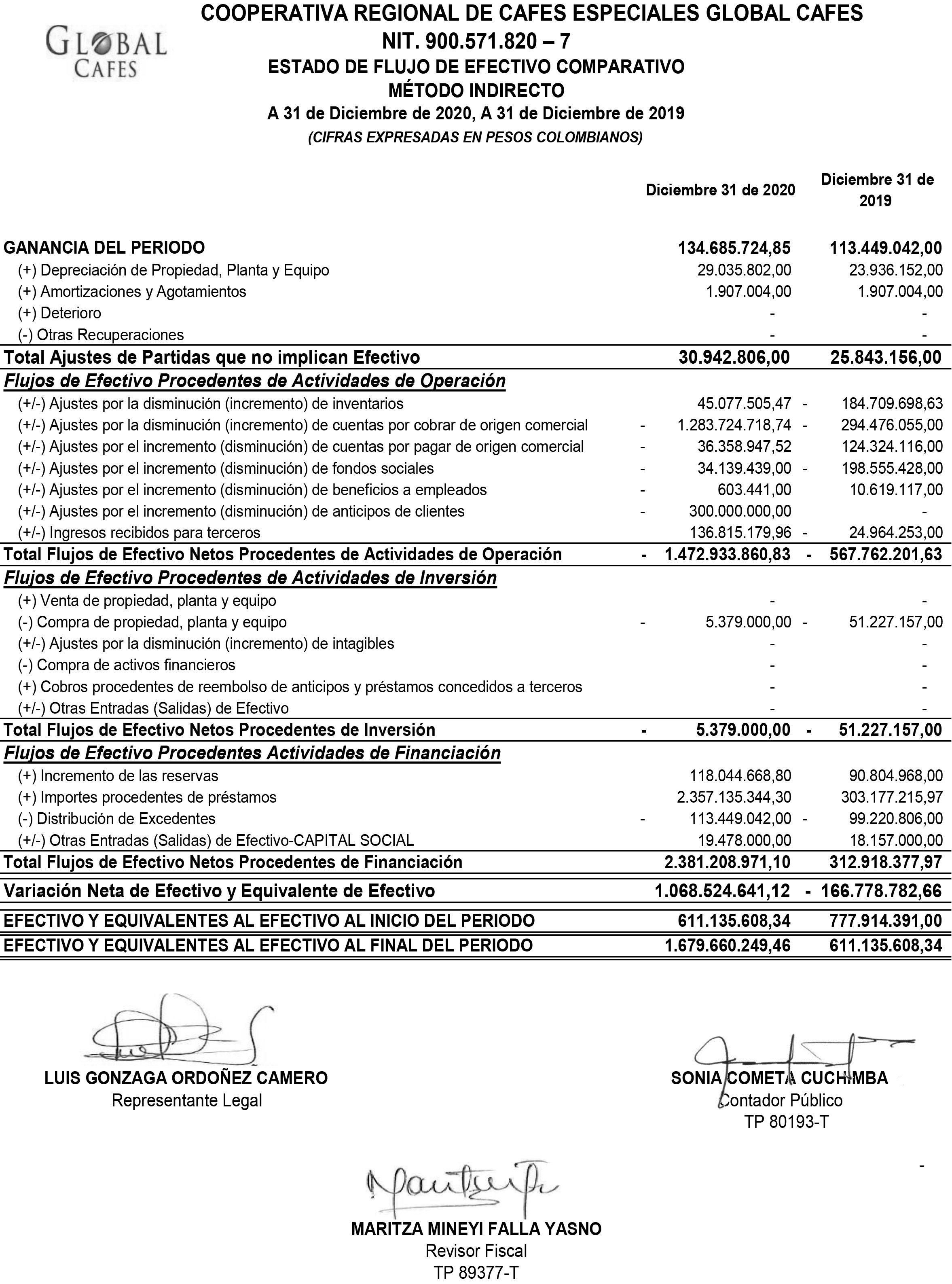 Estados Financieros Dic 2020 Global Cafes